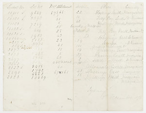 Item 637: Bank of Australia, manuscript notation of pro...