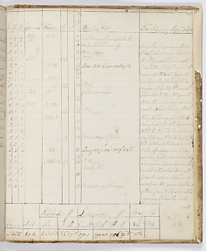 Log and journal of HMS Resolution on Captain Cook's thi...
