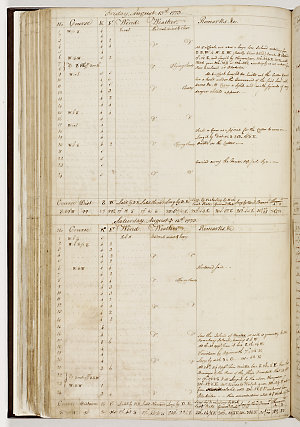 William Wales - Journal on the Resolution, 21 June 1772-17 Oct. 1774