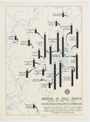 Average of daily traffic during the year 1957-1958 on t...