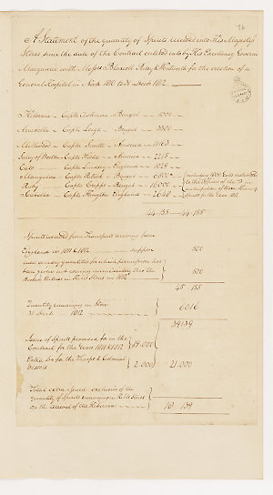 Wentworth family papers, 1785-1827