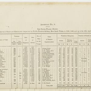 General report of the Colonial Land and Emigration Commissioners.