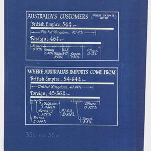 Australia's customers (where exports go to) [cartograph...