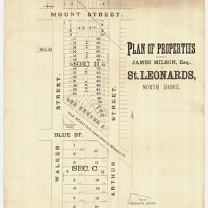 Plan of properties, belonging to James Milson, Esq., at...